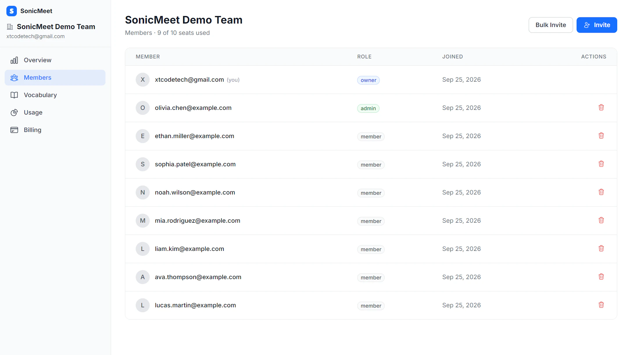 Team Members page with nine of ten seats used, owner, admin and member roles, join dates, remove icons, and Invite and Bulk Invite buttons.